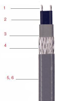 RSX 15-2 Саморегулирующийся греющий кабель Thermon